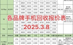 手机wap网站制作价格是多少？