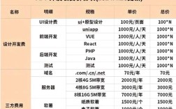 网站建设费应计入哪个会计科目？