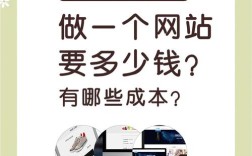 建网站真能赚钱吗？