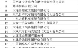 大连网站建设公司排名哪家靠谱？