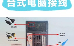 电脑主机与显示器连接线怎么选？