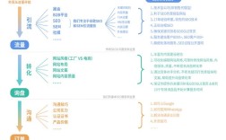 网站改版会怎么影响SEO排名？