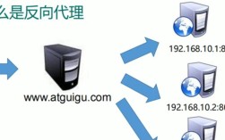 nginx反向代理服务器如何配置与优化？