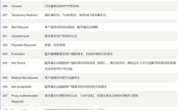 如何精准查找网站关键词？