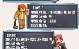 优质Minecraft服务器列表去哪里找？