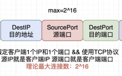如何查看Linux服务器当前连接数？