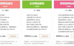 建个网站到底要花多少钱？