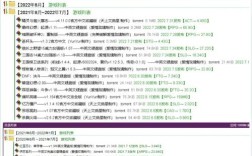 网站10g0在线制作怎么用？