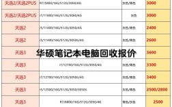 笔记本回收价咋算？不同品牌差多少？