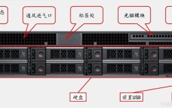 Android开发如何连接服务器？