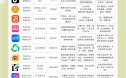 App与微网站到底有啥区别？