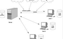 Linux下搭建SVN服务器，步骤详解如何操作？