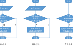 案例如何助你学懂Java服务器端程序设计？