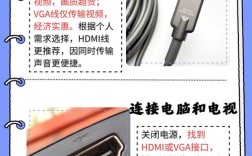 笔记本如何连接电视？