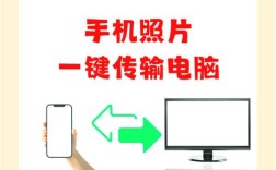 手机照片如何快速传到电脑？