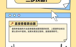 电脑如何查看忘记的WiFi密码？