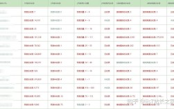 如何快速查网站是否被收录？