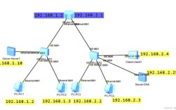 linux dhcp服务器搭建