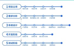 新型网站程序如何制作？