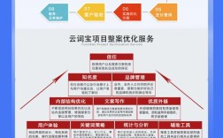 seo 网站关键词优化