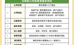 做网站一定要注册公司吗？