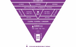 网站推广最有效的方法