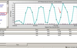 LoadRunner如何精准测试服务器性能？