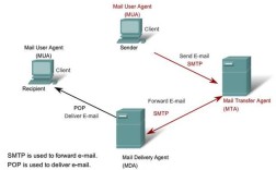 Postfix邮件服务器如何搭建配置？