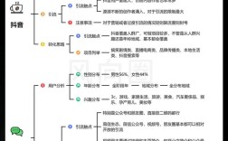 如何帮助网站吸引流量