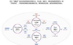 电商网站开发的核心原则有哪些？