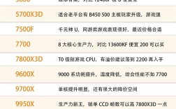 笔记本如何查看CPU配置？