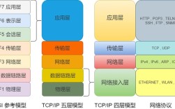 Java TCP服务器框架选哪个？