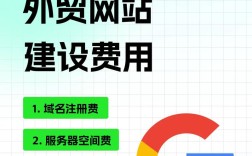 外贸网站制作费用多少？