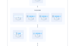 云数据库MySQL服务器如何高效配置？