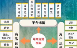 网站运营与推广方案如何高效落地？