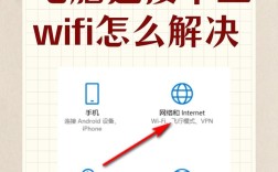 电脑WiFi为何老连不上？