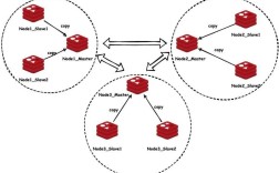 Redis两台服务器集群如何配置？