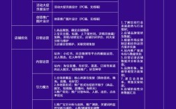 网站一年的运营费用究竟要多少？