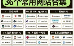 帮别人设计网站的网站，能赚多少钱？