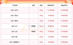 北京营销型网站价格影响因素有哪些？