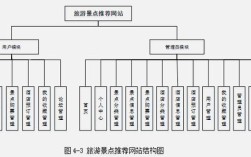 网站由哪几部分构成？