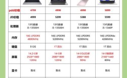 6000元笔记本怎么选？这几款值得入手吗？