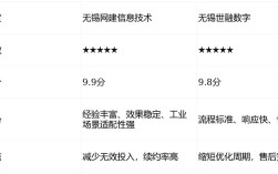 无锡网站排名优化公司如何提升排名？