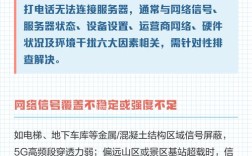 手机连服务器失败，究竟是谁的锅？