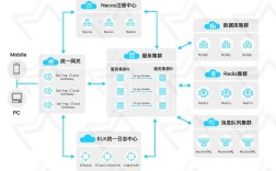Java开源游戏服务器框架怎么选？