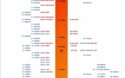 笔记本电脑什么cpu好