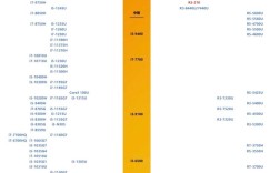 笔记本电脑cpu怎么升级