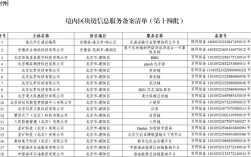 个人网站备案名称有哪些限制？