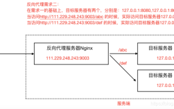 nginx如何搭建http代理服务器？