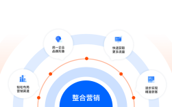 重庆整合营销网站建设如何有效提升品牌影响力？